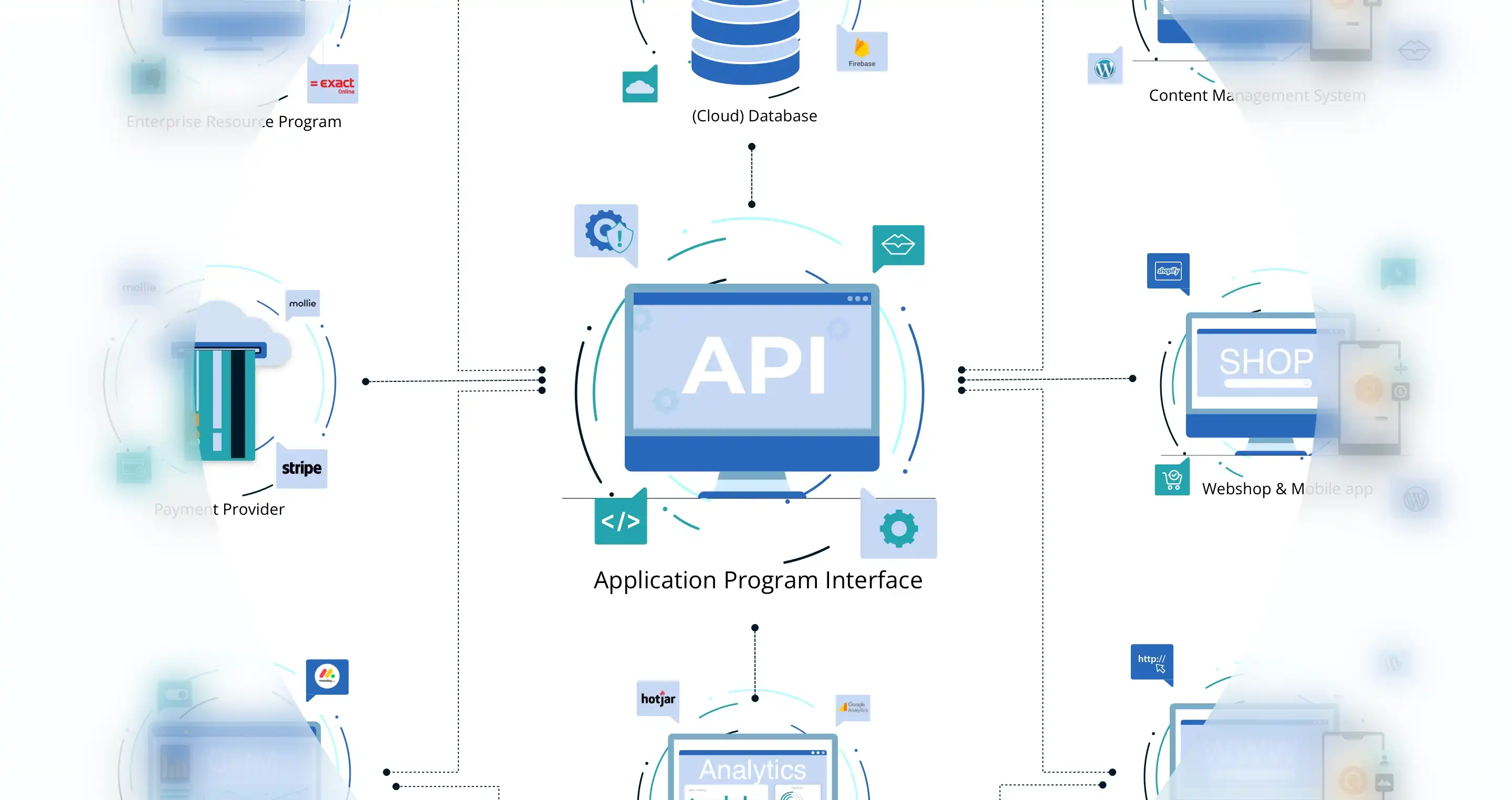 Bedrijfsprocessen automatiseren met een API koppeling van Digital KISS