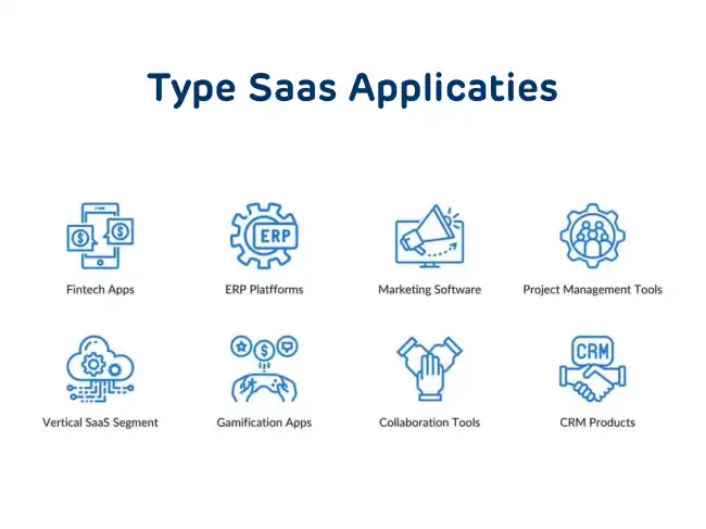 Type saas applicaties